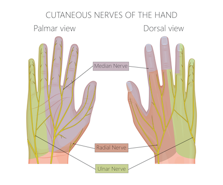 16 Passive Treatment Options for the Ulnar Nerve so you can Sleep